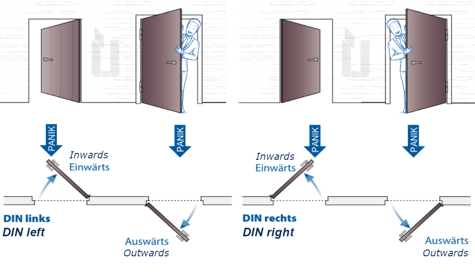 How to configure the mortise lock from Südmetall. | So konfigurierst du das Einsteckschloss von Südmetall.